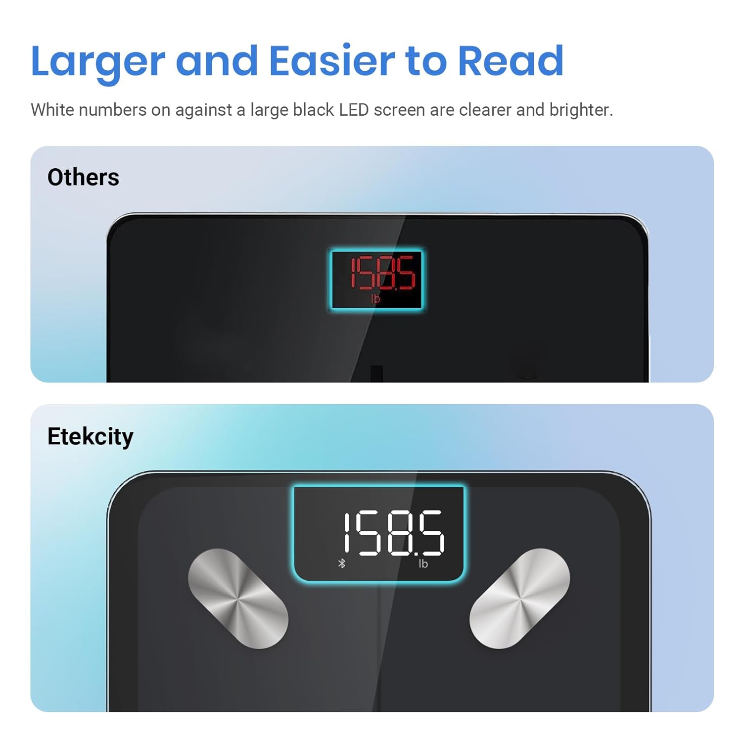 Smart Scale for Body Weight FSA HSA Store Eligible, Bathroom Digital Weighing Scale with BMI, Body Fat, Muscle Mass, Accurate Bluetooth Home User Health Equipment Sync Apps